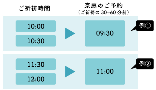 時間例