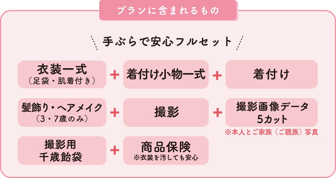 プランに含まれるもの　衣装一式+着装小物一式+ヘアメイク（3・7歳のみ）+髪飾り+着付け+1ポーズ記念撮影