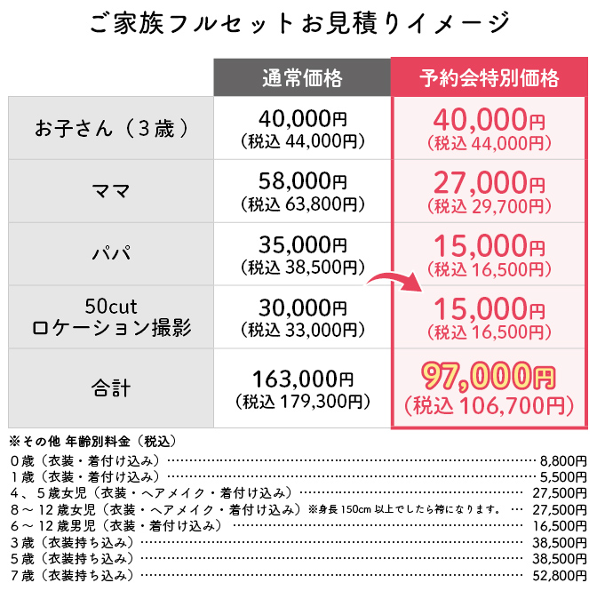 料金表